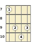 Diagram of an A suspended 2 banjo chord at the 7 fret