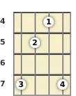 Diagram of an A diminished banjo chord at the 4 fret