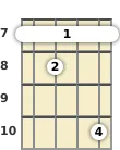 Diagram of an A diminished 7th banjo barre chord at the 7 fret