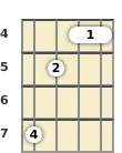 Diagram of an A diminished 7th banjo chord at the 4 fret