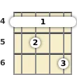 Diagram of an A♭ 7th banjo barre chord at the 4 fret (third inversion)