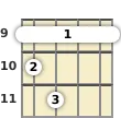 Diagram of an A♭ 7th, sharp 9th banjo barre chord at the 9 fret (first inversion)