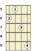 Diagram of an A♭ 7th, sharp 9th banjo chord at the 5 fret