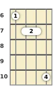 Diagrama de um acorde barre Lá bemol com 7ª, 5ª diminuta para banjo no a sexta casa