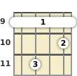 Diagram of an A♭ 7th, sharp 9th banjo barre chord at the 9 fret (fourth inversion)