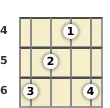 Diagram of an A♭ major banjo chord at the 4 fret