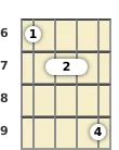 Diagram of an A♭ minor 7th, flat 5th banjo chord at the 6 fret