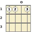 Diagram of an A♭ minor banjo chord at the open position (second inversion)