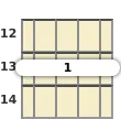 Diagram of an A♭ major banjo barre chord at the 12 fret (second inversion)