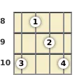 Diagram of an A♭ major banjo chord at the 8 fret (first inversion)