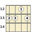 Diagram of an A♭ minor banjo chord at the 12 fret (second inversion)