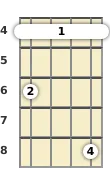 Diagram of an A♭ minor (add9) banjo barre chord at the 4 fret
