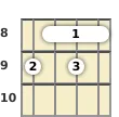 Diagram of an A♭ minor (add9) banjo barre chord at the 8 fret (first inversion)