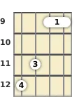 Diagram of an A♭ minor 7th, flat 5th banjo chord at the 9 fret (second inversion)