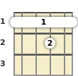 Diagrama de um acorde barre Lá bemol suspenso para banjo no a primeira casa (segunda inversão)