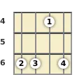 Diagrama de um acorde Lá bemol suspenso para banjo no a quarta casa