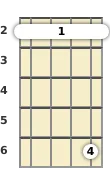 Diagram of an A major 7th banjo barre chord at the 2 fret (second inversion)