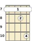 Diagram of an A minor 11th banjo barre chord at the 7 fret