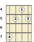 Diagram of an A minor 7th, flat 5th banjo chord at the 4 fret