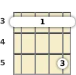 Diagram of an A# 6th banjo barre chord at the 3 fret (second inversion)