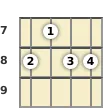 Diagram of an A# 6th banjo chord at the 7 fret