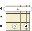 Diagram of an A# 7th sus4 banjo barre chord at the 6 fret (third inversion)