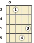 Diagrama de um acorde Lá sustenido com 6ª para banjo na posição aberta (primeira inversão)