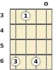 Diagram of an A# 7th banjo chord at the open position (third inversion)