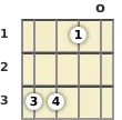 Diagram of an A# added 9th banjo chord at the open position (second inversion)