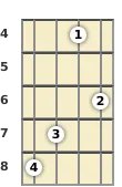 Diagrama de um acorde Lá sustenido com 11ª para banjo no a quarta casa