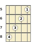 Diagrama de um acorde Lá sustenido com 6ª para banjo no a quinta casa