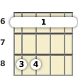 Diagram of an A# 7th sus4 banjo barre chord at the 6 fret