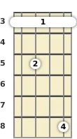 Diagram of an A# added 9th banjo barre chord at the 3 fret (second inversion)