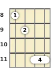 Diagram of an A# diminished banjo chord at the 8 fret