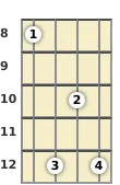 Diagram of an A# major 13th banjo chord at the 8 fret