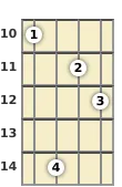 Diagram of an A# major 9th banjo chord at the 10 fret (fourth inversion)