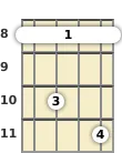 Diagram of an A# minor 6th banjo barre chord at the 8 fret