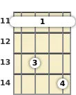 Diagram of an A# minor 7th, flat 5th banjo barre chord at the 11 fret (first inversion)