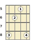 Diagram of an A# diminished banjo chord at the 5 fret