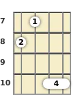 Diagram of an A# major 9th banjo chord at the 7 fret