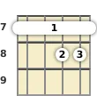 Diagram of an A# major 13th banjo barre chord at the 7 fret (third inversion)