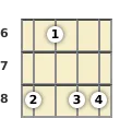 Diagram of an A# minor 6th banjo chord at the 6 fret