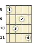 Diagrama de un acorde de banjo de La sostenido menor 7ª en el el octavo traste