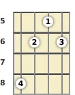 Diagram of an A# minor 7th, flat 5th banjo chord at the 5 fret