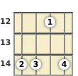 Diagram of an A suspended 2 banjo chord at the 12 fret (second inversion)