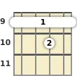 Diagram of an A suspended 2 banjo barre chord at the 9 fret (first inversion)