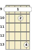 9フレットb11thバンジョーバレーコードの図式