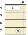 Diagram of a B 5th banjo barre chord at the 4 fret (first inversion)