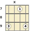 Diagram of a B 5th banjo chord at the 7 fret