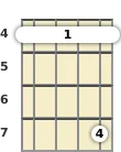 Diagram of a B 7th banjo barre chord at the 4 fret (second inversion)